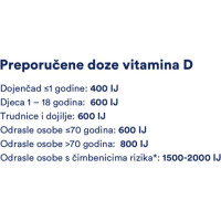 PLIVIT D3 ORALNE KAPI 5ML