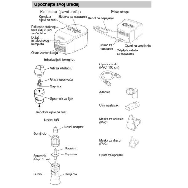 omron c102 inhalator