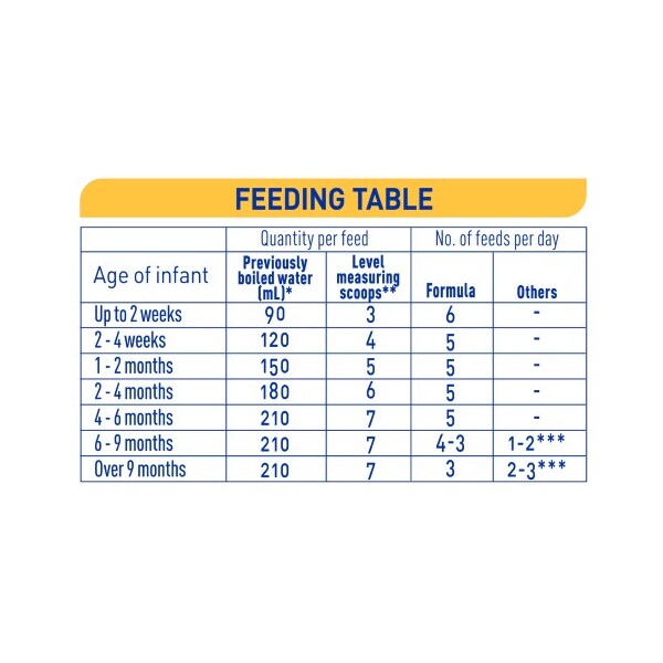 NESTLE NAN SUPREME PRO 1 HRANA ZA DOJENČAD 800G