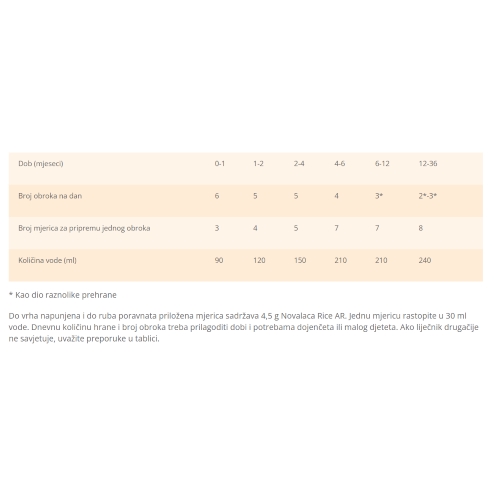NOVALAC RICE AR HRANA ZA DOJENČAD 400G