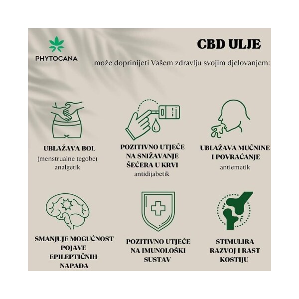 PHYTOCANA FULL SPECTRUM 20% CBD KAPI 10ML