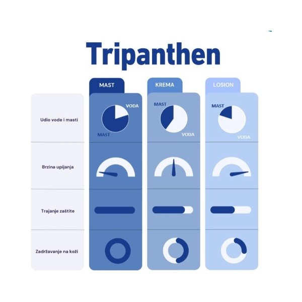 TRIPANTHEN HAMAPHARM