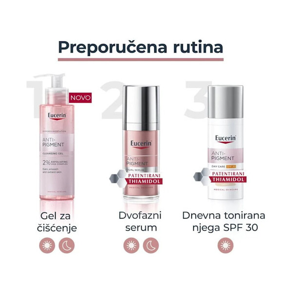 EUCERIN ANTI-PIGMENT
