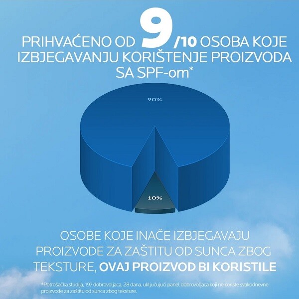 tekstura La Roche-Posay Anthelios UV Air Serum SPF50
